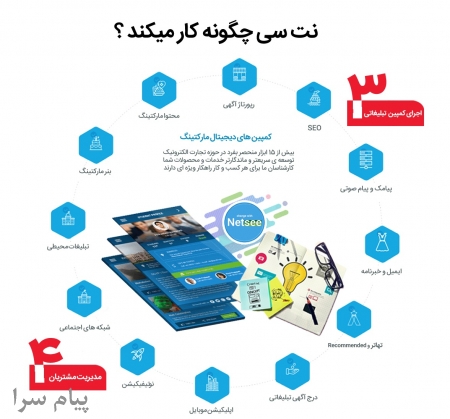 جامعترین سامانه تبلیغاتی  و افزایش فروش