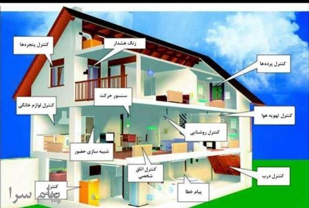 هوشمندسازی ساختمان در مشهد