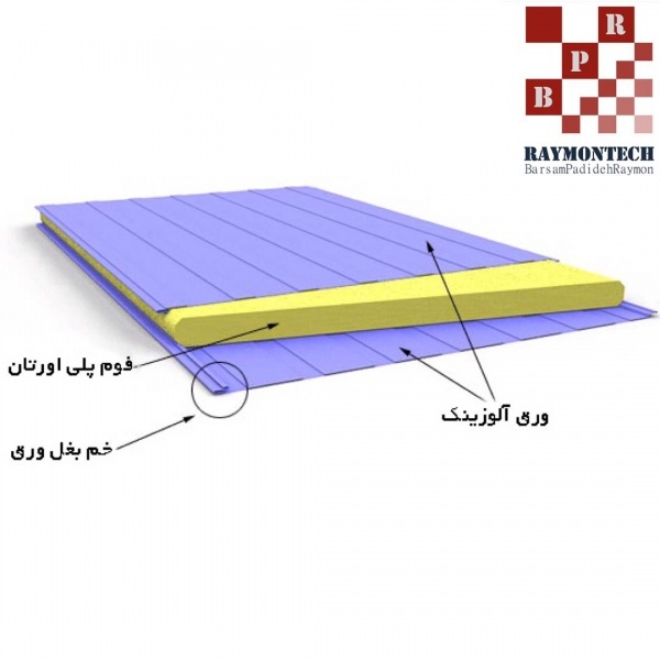 ساندویچ پانل دیواری 6 cm  دو رو صاف مخصوص کلینروم-