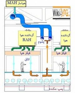 هواساز