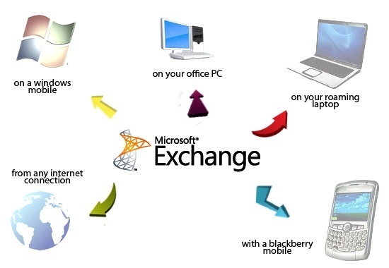 لایسنس اورجینال Exchange Server - اکسچنج سرور اصل