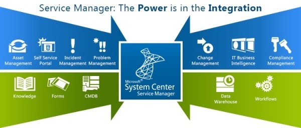 System Center 2019 Virtual Machine Manager